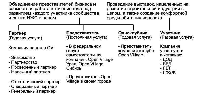 Презентация на ББВ 20.05.25